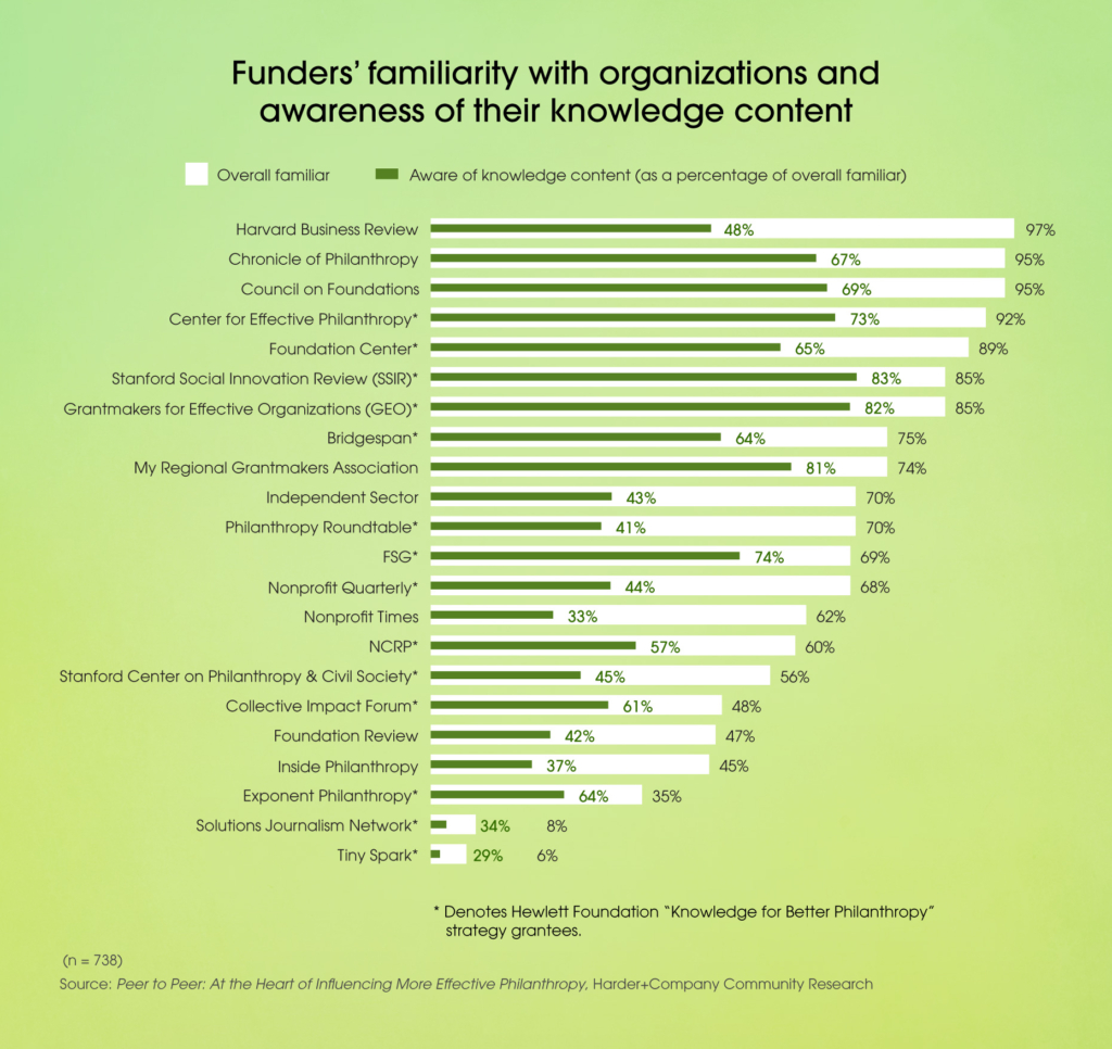 familiarity-chart-v1a